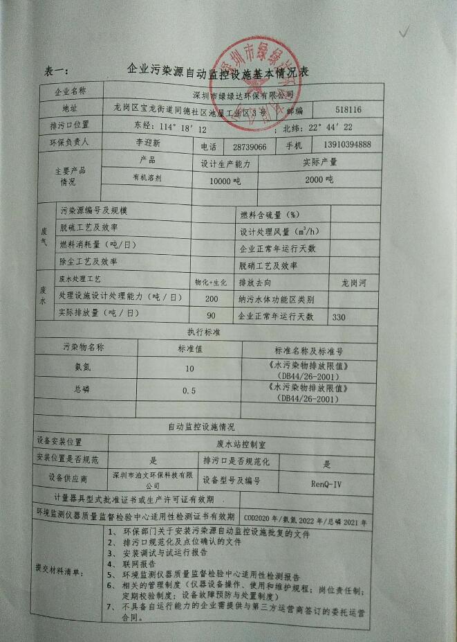 排污單位環(huán)境信息公開