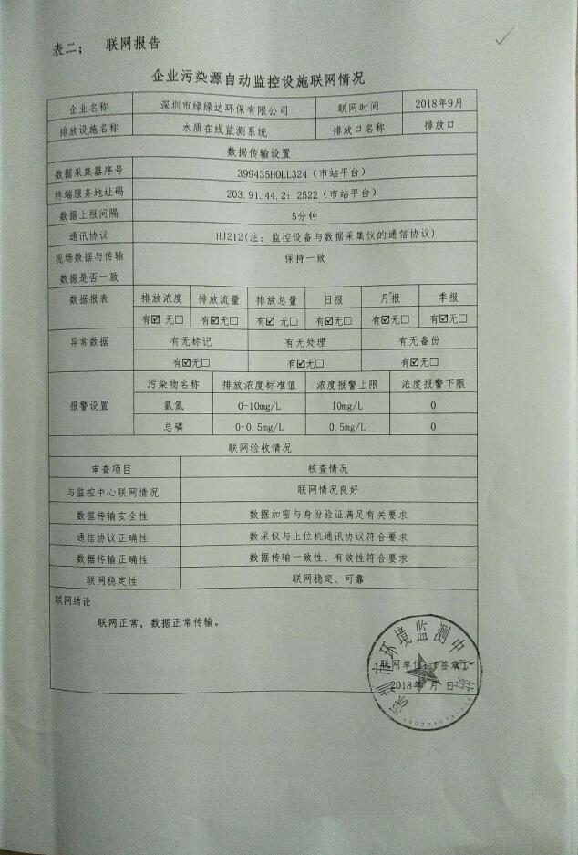 排污單位環(huán)境信息公開