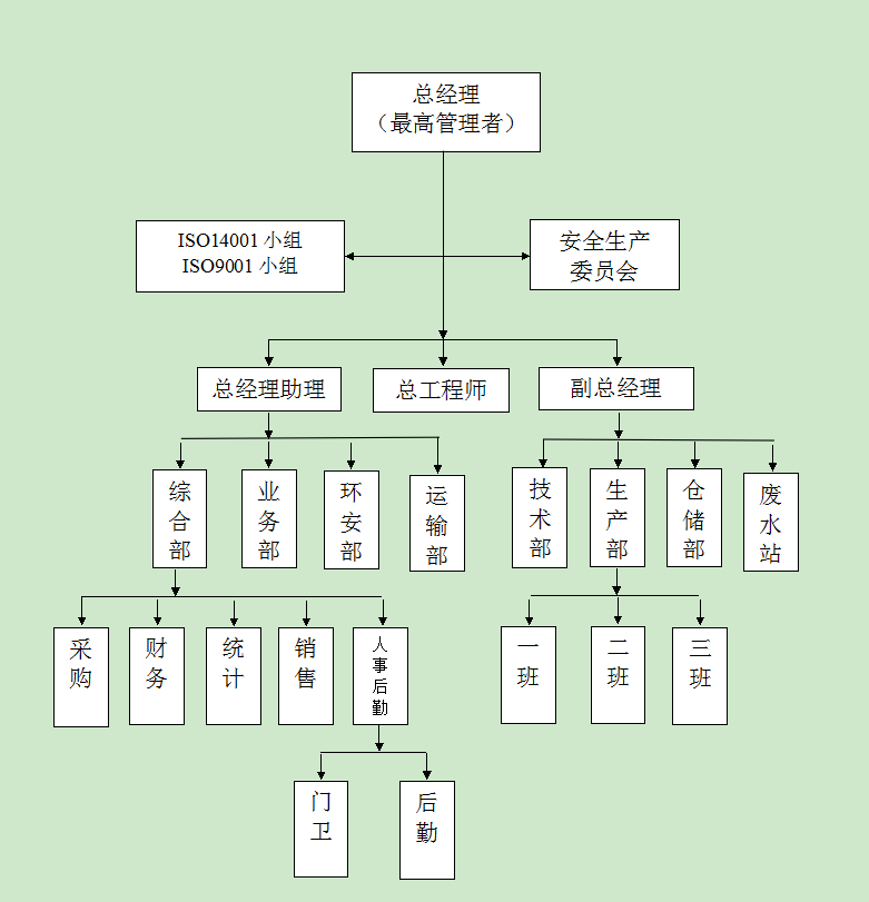 人力資源